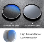 Filtr polaryzacyjny kołowy K&F Concept Nano-C HMC CPL - 58 mm