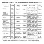 Kontroler radiowy Yongnuo YN560-TX Pro do Canon