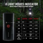 LAMPY SIGMA BUSTER 1600 + RL150 19750
