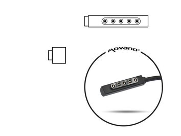 Kabel do ładowarki / zasilacza  / ładowarki Tablet Microsoft Surface pro 2