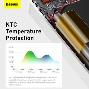 BASEUS powerbank 20 000 mAh PD QC3.0 3A 20W PPBD050302 biay