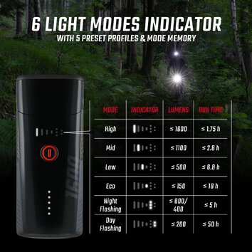LAMPY SIGMA BUSTER 1600 + RL150 19750
