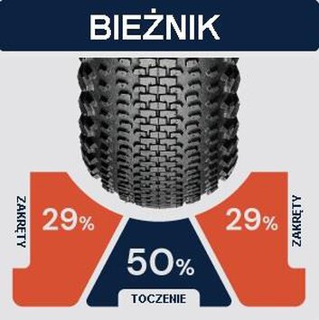 OPONA 700x40 AM CLASSIC GRUS 120TPI TLR TAN ZWJ. OPONA 700x40 AM CLASSIC GRUS 120TPI TLR TAN ZWJ.