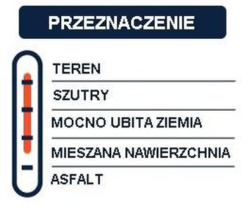 OPONA 700x40 AM CLASSIC GRUS 120TPI TLR TAN ZWJ. OPONA 700x40 AM CLASSIC GRUS 120TPI TLR TAN ZWJ.